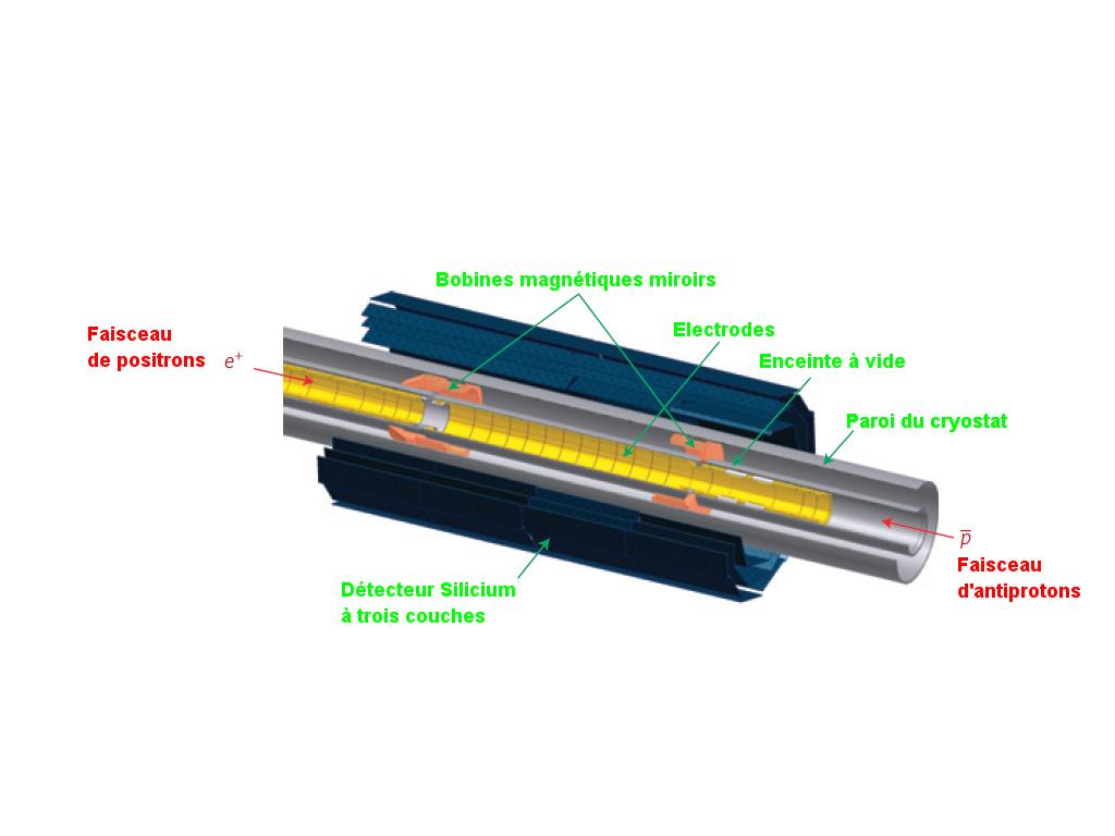 Image antihydrogen_avec légendes De l’antimatière prise au piège pendant un quart d’heure !