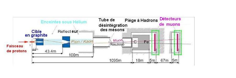 Image faisceau CNGS_2-1 Les neutrinos vont-ils plus vite que la lumière ?