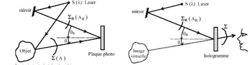 image_holo_wiki _enr_lect_500 Quand l’holographie fournit des images 3 D animées