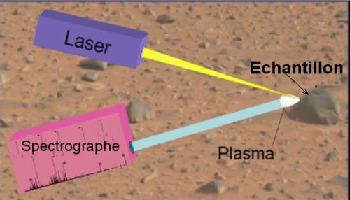 image_Curiosity_13_schéma Chemcam_500 Le rover Curiosity est arrivé sur Mars