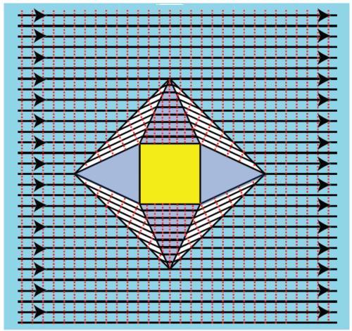 Fig.2. Vue de dessus en coupe d’une cape d’invisibilité à cavité rectangulaire obtenue à partir de 6 prismes en verre d’indice 1,78. La région cachée est en jaune. Tout corps qui y est plongé est invisible.