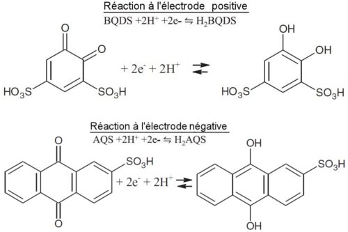 Fig.2. Réactions Redox de la batterie ORBAT sous la forme développée; On reconnait l'hexagone caractéristique du benzène.