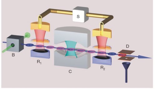 Nobel de Physique 2012 : isoler un photon, isoler un ion, deux gageures pour la science.
