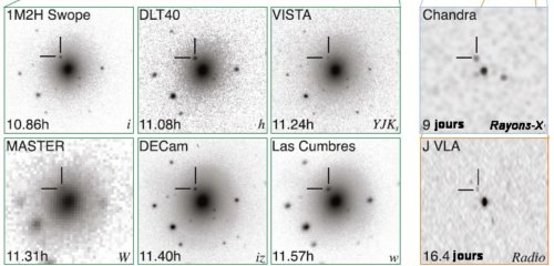 Fig.2. Suite temporelle des observations en optique et en ondes radio. Les six images de gauche sont les premières observations optiques dans le visible. Les deux images de droite figurent les résultats des observations en rayons X et en radiofréquences. Tiré de Multi-messenger Observations of a Binary Neutron Star Merger The Astrophysical Journal Letters, 848:L12 (59pp), 2017 October 20 With permission. © 2017. The American Astronomical Society. .CC BY.