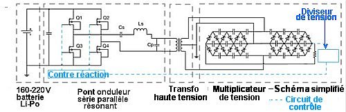 Un avion à propulsion ionique !