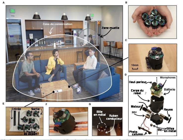 Fig.1 La création de zones de conversation par l’essaim de microphones A) L’essaim acoustique disposé sur une table face à la scène crée une zone de conversation et une zone muette à partir des localisations à 2 dimensions de chacun des hauts parleurs des robots.. B) Sept robots dans une seule main. C) Vue de près d’un robot. D) Vue éclatée d’un robot muni de 2 microphones, d’un haut-parleur, d’une unité de mesure inertielle IMU (accéléromètre et gyroscope) et de photocellules pour détecter les bords de la table. Les 2 moteurs assurent le déplacement et une éventuelle rotation. E) La plateforme de base avec sa rampe d’entrée, son trajet en creux et sa rampe de sortie. F) Un ruban conducteur sur la base qui permet la charge des robots. G) Une des 2 billes d’aluminium sous le robot qui le mettent en contact avec les rubans conducteurs. Le chargeur peut charger tous les robots simultanément sur la plateforme. Tiré de Creating speech zones with self-distributing acoustic swarm, Malek Itani, Tuochao Chen, Takuya Yoshioka & Shyamnath Gollakota Nature communications | (2023) 14:5684 CC BY 4,0