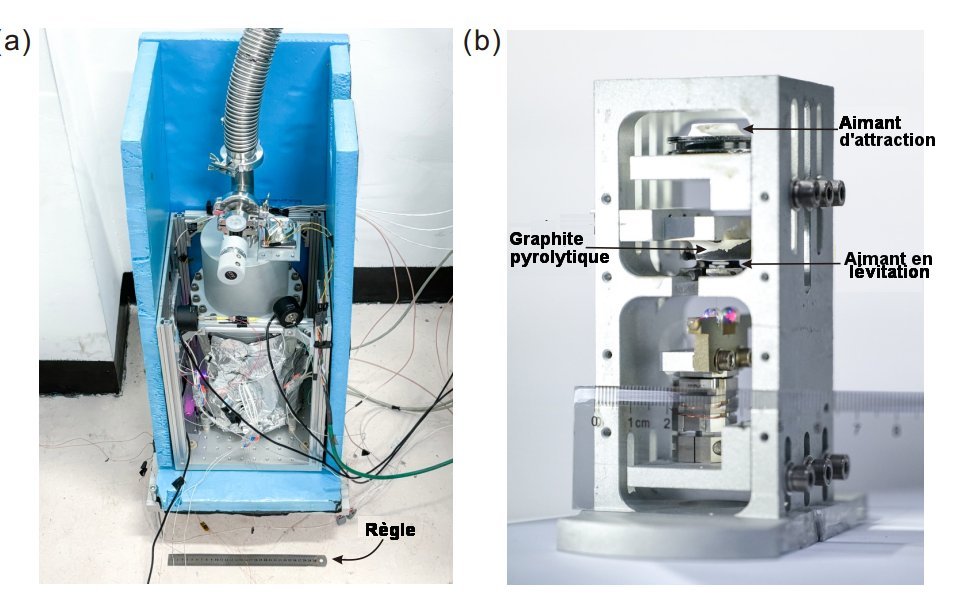 Measurement of the Earth Tides with a Diamagnetic-Levitated Micro-Oscillator at Room Temperature Yingchun Leng, Yiming Chen, Rui Li, Lihua Wang, Hao Wang, Lei Wang, Han Xie, Chang-Kui Duan, Pu Huang , and Jiangfeng DuPHYSICAL REVIEW LETTERS 132, 123601 (2024) La figure suivante montre des photographies de l’appareillage mettent en évidence sa compacité et sa faible taille